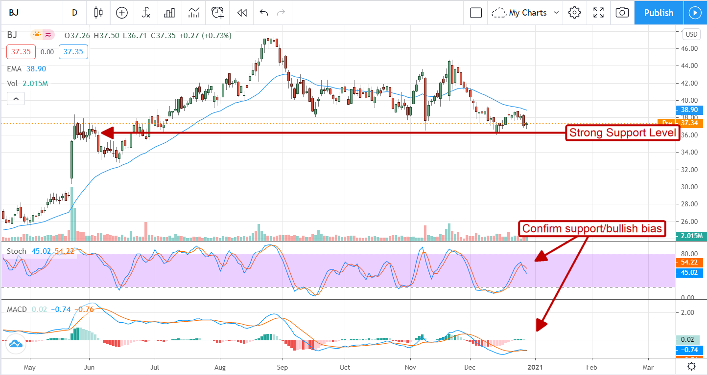 3 Retailers For Dividend-Growth Investors In 2021